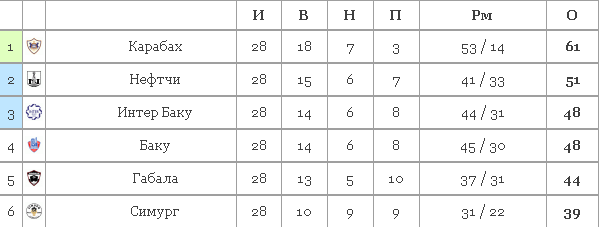 Петржела сменит Семина?