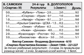 Владимир Букиевский: Посмотрим, где будет «Локомотив» после матчей с «Зенитом» и ЦСКА