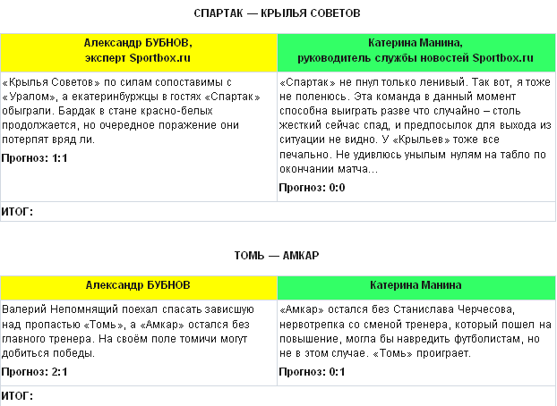 Александр Бубнов