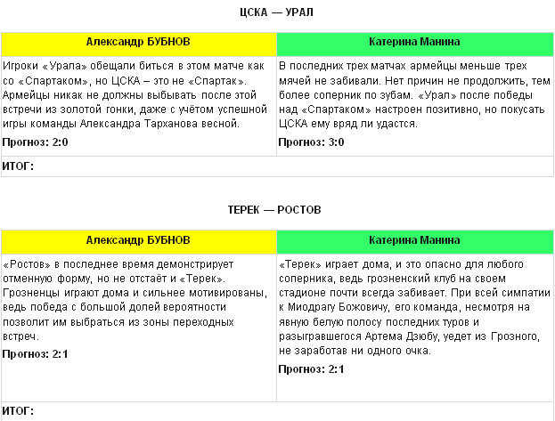 Бубнов против Sportbox.ru. 25-й тур