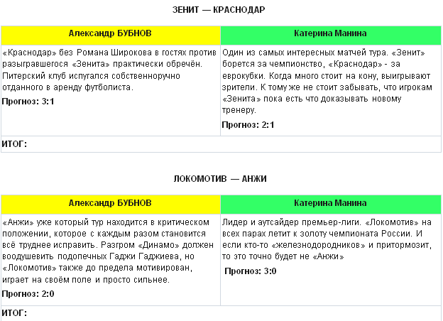 Бубнов против Sportbox.ru. 25-й тур