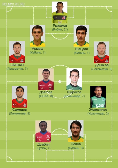 Сборная тура: Ветераны из «Локо» и краснодарский десант