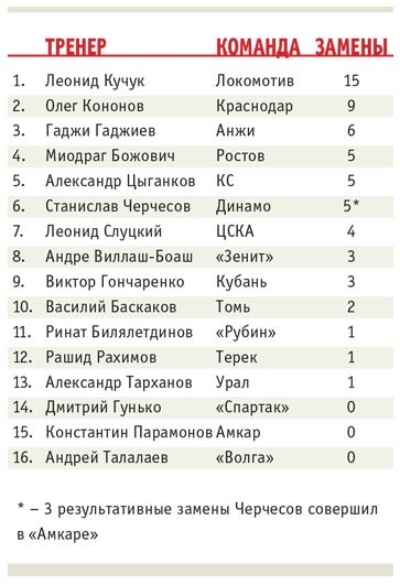 Здесь Русью пахнет