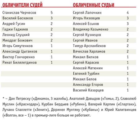 Здесь Русью пахнет