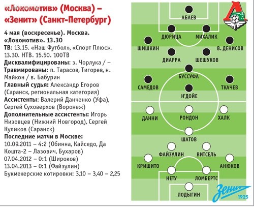 Кучук против Виллаш-Боаша! Чей состав сработает лучше?