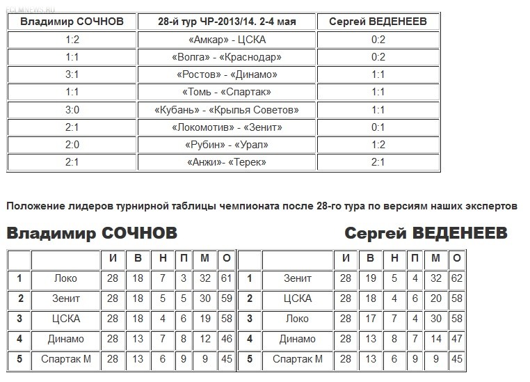 Сочнов: Не удивлюсь, если «Локо» забьет «Зениту» с пенальти на 95-й минуте