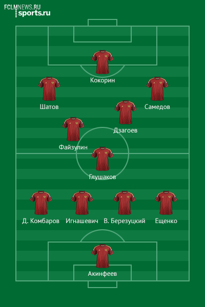 Как сборная России будет играть на ЧМ-2014