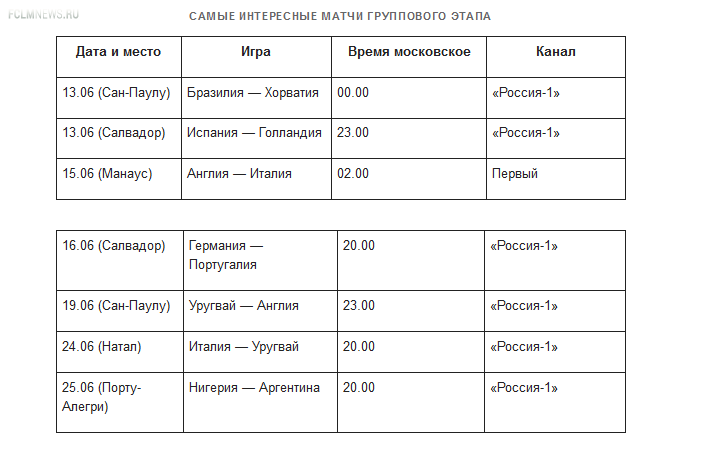 Месси, Ельцин и мечты дона