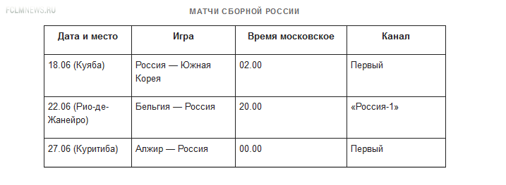 Месси, Ельцин и мечты дона
