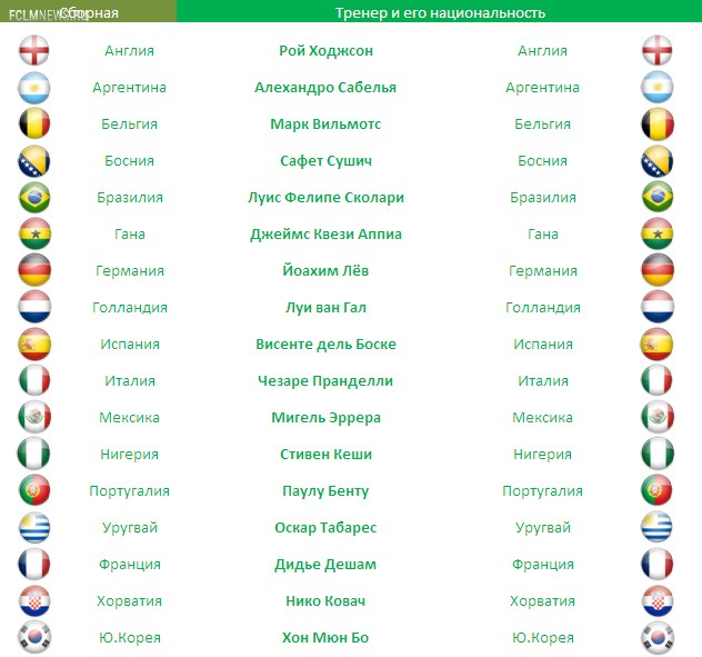 Для чемпионства России нужен только российский тренер?