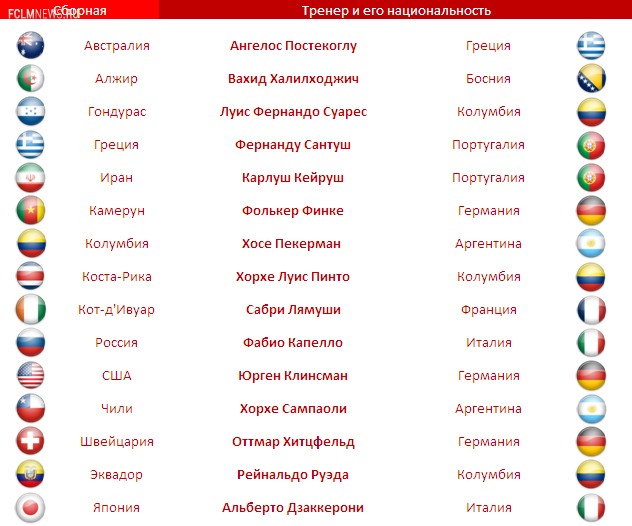 Для чемпионства России нужен только российский тренер?