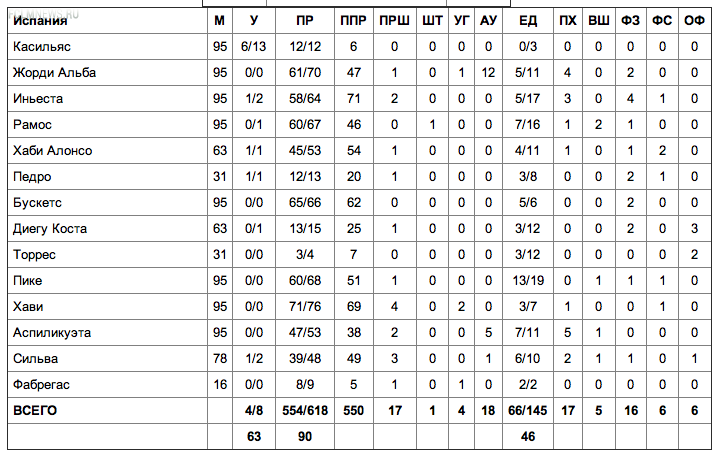 Секрет успеха "Оранжевых" - заряженность на борьбу и точность ударов