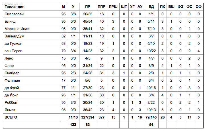 Секрет успеха "Оранжевых" - заряженность на борьбу и точность ударов