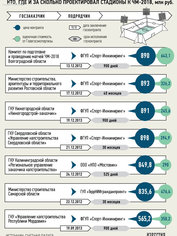 Счетная палата