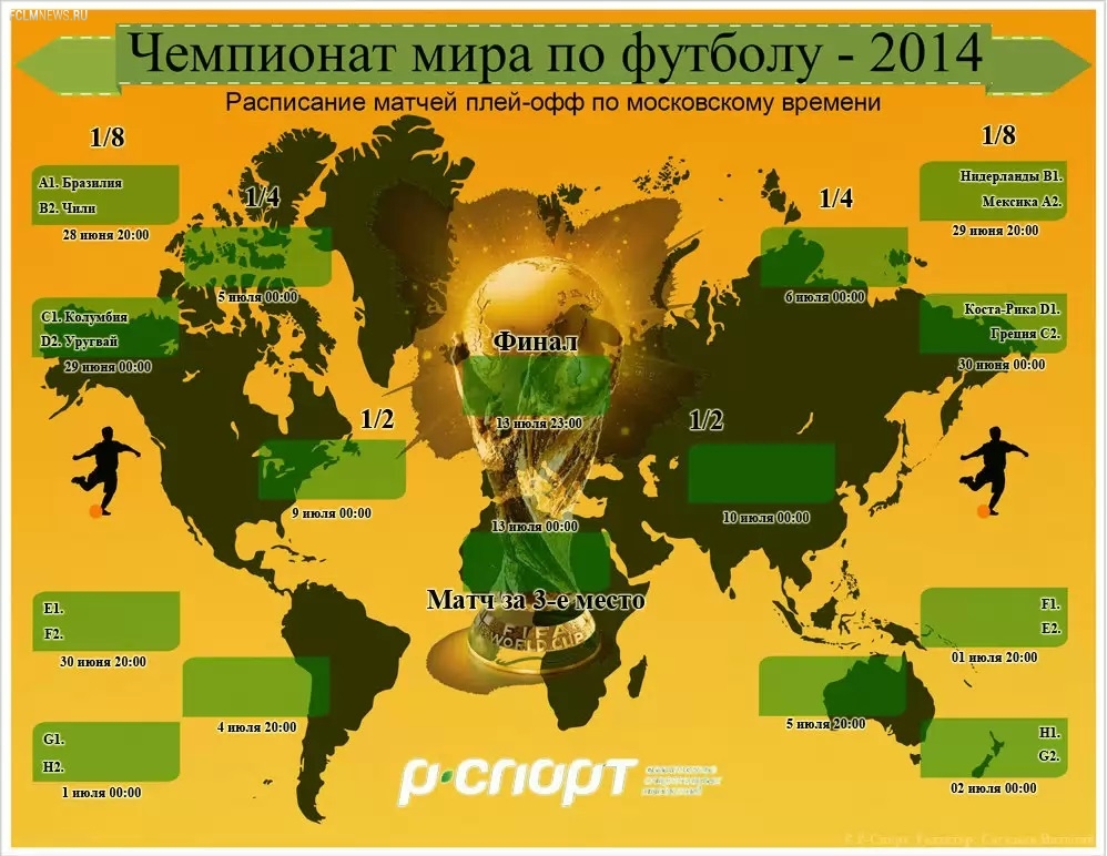 Расписание матчей плей-офф чемпионата ми