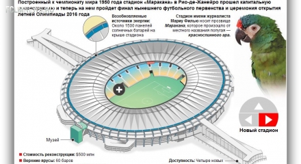 Знаменитая «Маракана»