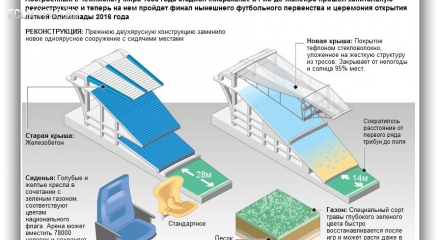 Знаменитая «Маракана»