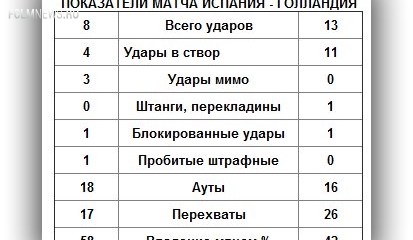 Секрет успеха "Оранжевых" - заряженность на борьбу и точность ударов