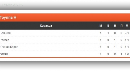Российские болельщики проведут шествие по Рио-де-Жанейро перед матчем с командой Бельгии