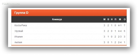 Футболист сборной Коста-Рики Ельцин Техеда готов продолжить карьеру в чемпионате России