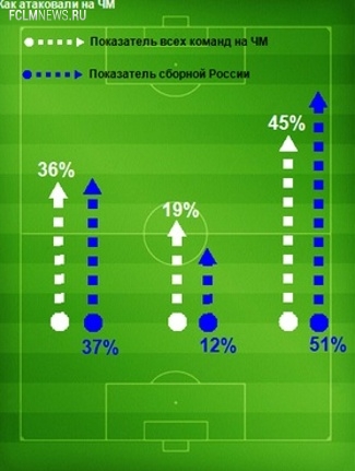 «Тики-таки» больше нет. Что станет с мировым футболом после чемпионата мира