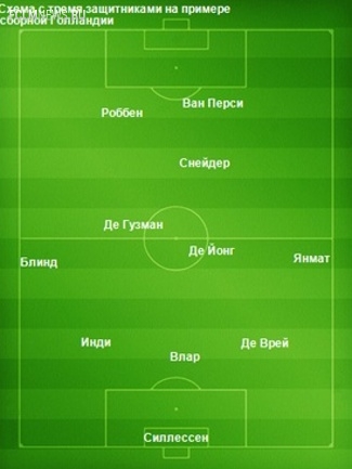 «Тики-таки» больше нет. Что станет с мировым футболом после чемпионата мира