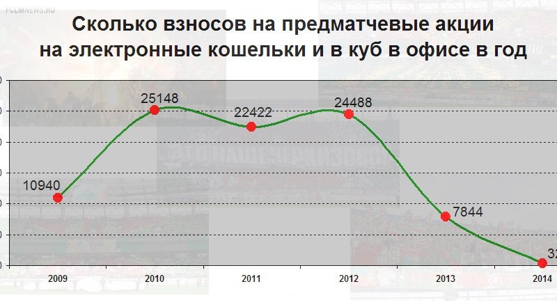 Это наше Черкизово! (сбор средств, собрано уже 5000 рублей)