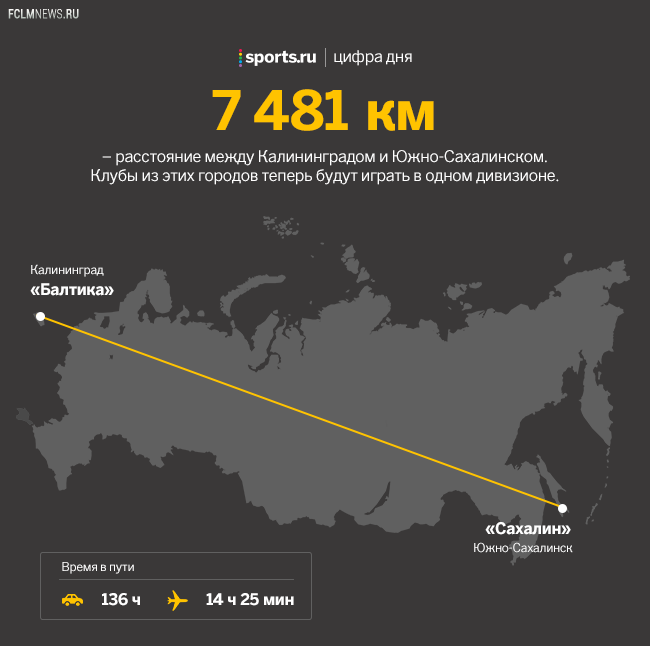 Трудная жизнь самой далекой команды России