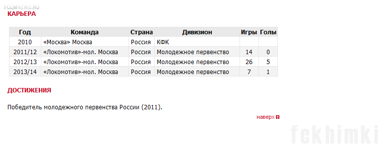 Состав «Химок» пополнил Никита Саламатов