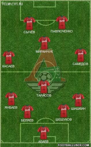 Как бы выглядели русские клубы без легионеров