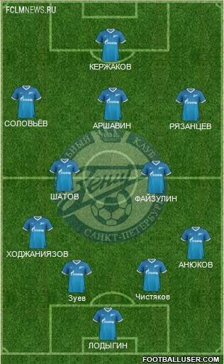 Как бы выглядели русские клубы без легионеров