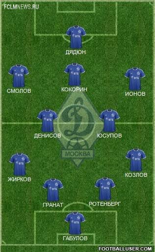 Как бы выглядели русские клубы без легионеров