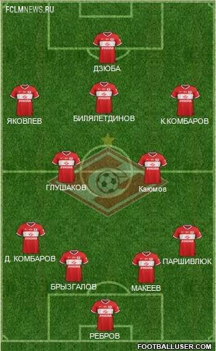 Как бы выглядели русские клубы без легионеров