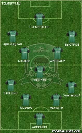 Как бы выглядели русские клубы без легионеров