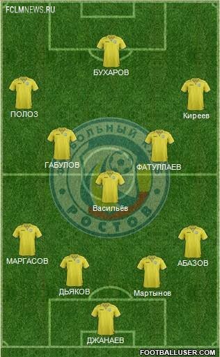 Как бы выглядели русские клубы без легионеров