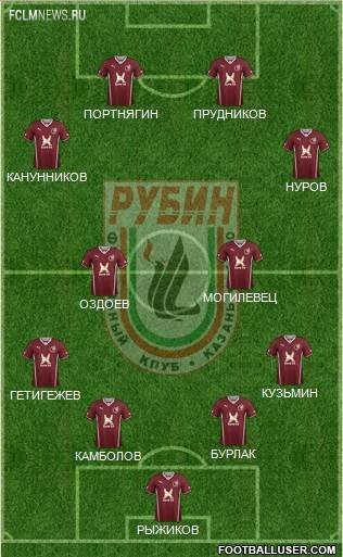 Как бы выглядели русские клубы без легионеров