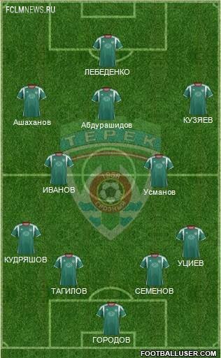 Как бы выглядели русские клубы без легионеров