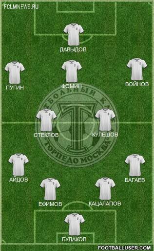 Как бы выглядели русские клубы без легионеров