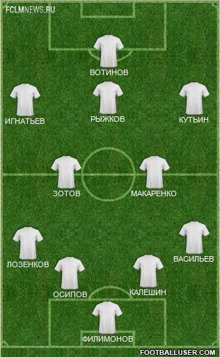 Как бы выглядели русские клубы без легионеров