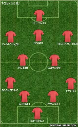 Как бы выглядели русские клубы без легионеров