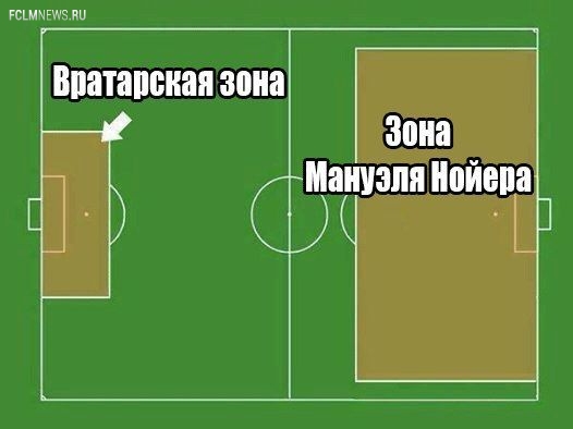 ЧМ-2014: как это было. Лучшие мемы ЧМ-2014: как это было. Лучшие мемы