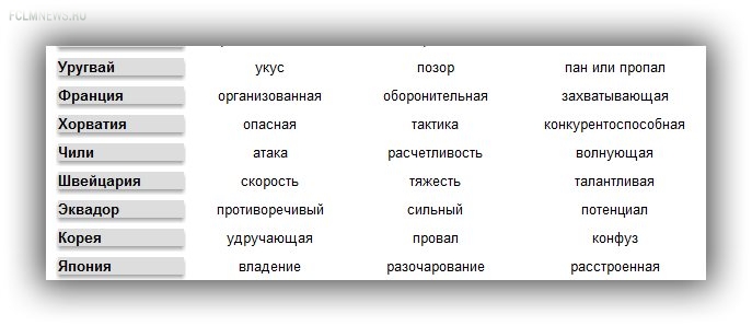 Какими словами мировые СМИ  называли Россию и других участников ЧМ?