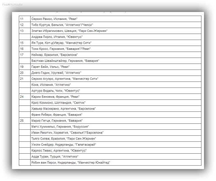 Объявлены десять претендентов