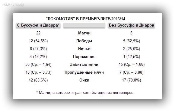 Диарра и Буссуфа: бунт на паровозе. (Полный анализ без истерии).