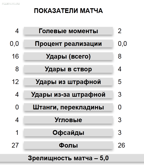 "Локомотив" и "Краснодар" выпали из тренда тура