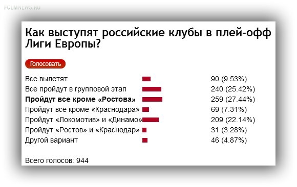 Валерий Рейнгольд: Все российские клубы должны проходить своих соперников в Лиге Европы