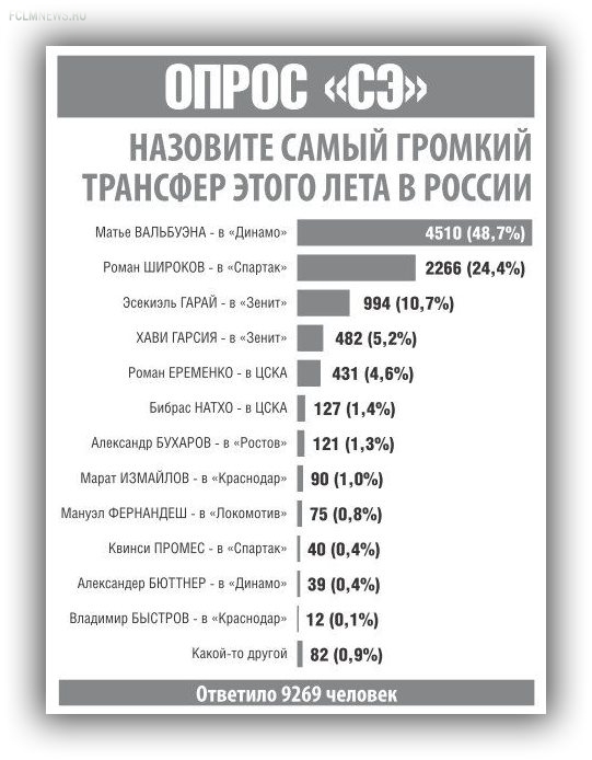 Стоит ли ждать трансферных сенсаций? Кого могут купить клубы премьер-лиги Стоит ли ждать трансферных сенсаций? Кого могут купить клубы премьер-лиги