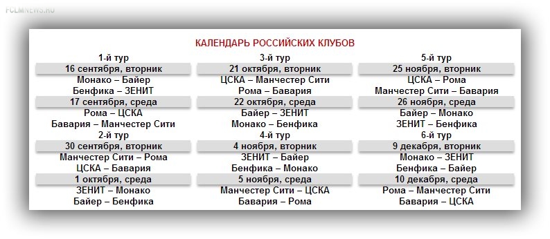 ЦСКА и "Зенит" в Лиге чемпионов:  ирония судьбы