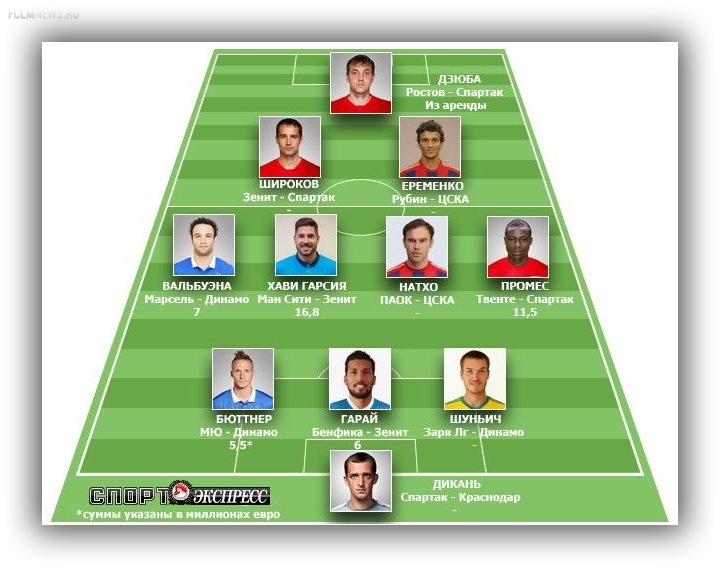 Итоги трансферного лета-2014.  ЦСКА - "восьмерка", "Зениту" - "семерка"