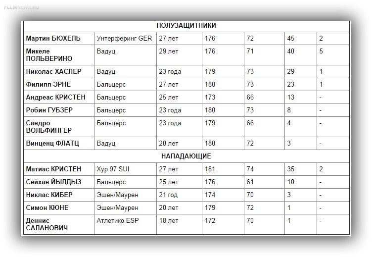 "Капелло даст Дзагоеву второй шанс"